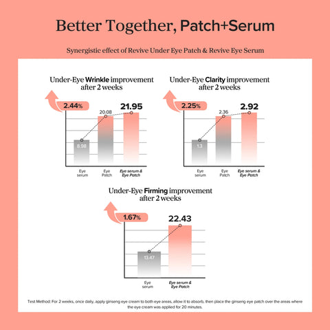 Revive Eye Serum : Ginseng + Retinal 2-Pack