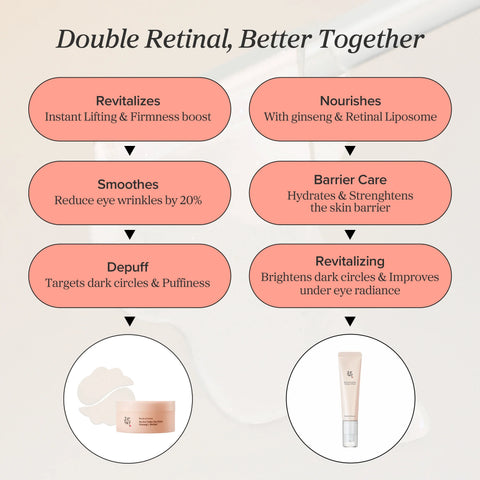 Revive Eye Serum : Ginseng + Retinal 2-Pack
