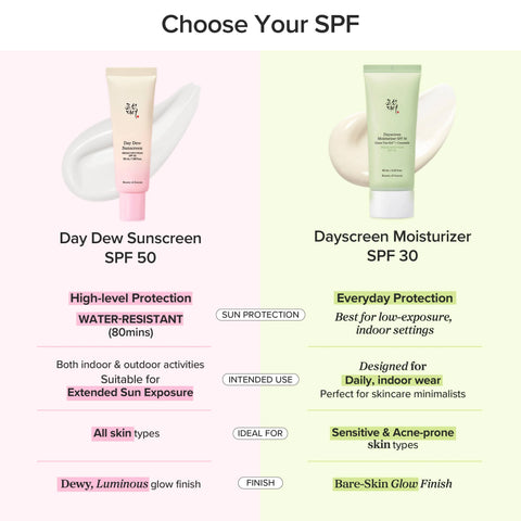 Dayscreen Moisturizer SPF 30